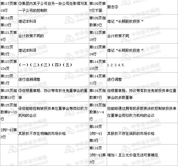 中級職稱《中級會計實務(wù)》第七章