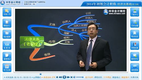 侯永斌老師2014年初級(jí)會(huì)計(jì)職稱《經(jīng)濟(jì)法基礎(chǔ)》免費(fèi)試聽(tīng)