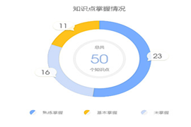 正保會計(jì)網(wǎng)校初級會計(jì)題庫