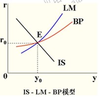 2014年中級經(jīng)濟師考試金融專業(yè)精講：貨幣均衡的含義