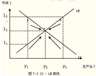 2014年中級經(jīng)濟師考試金融專業(yè)精講：貨幣均衡的含義