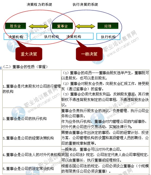 2014年中級經(jīng)濟(jì)師考試工商管理專業(yè)精講：董事會制度