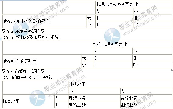 2014年中級(jí)經(jīng)濟(jì)師工商管理專業(yè)精講：市場(chǎng)營(yíng)銷環(huán)境分析