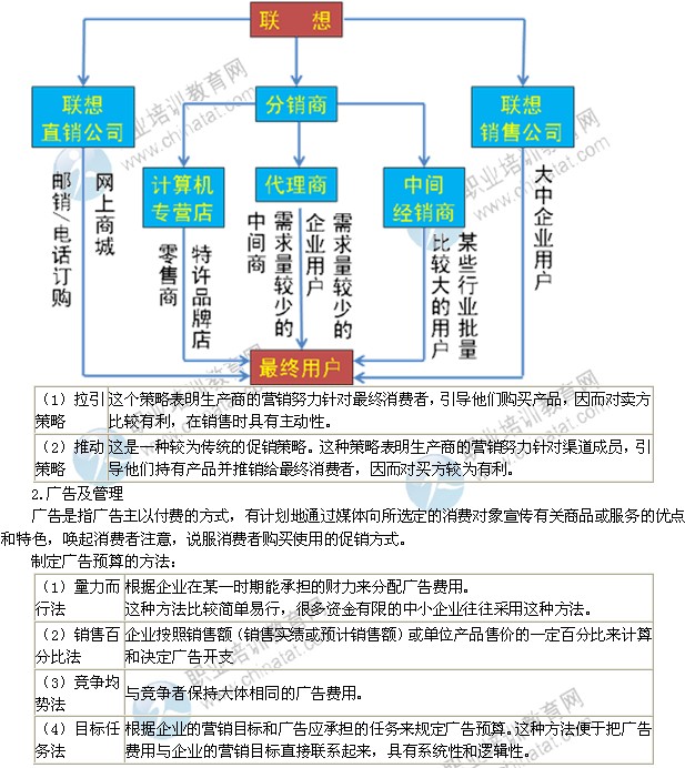 2014年中級經(jīng)濟師考試工商管理專業(yè)精講：促銷策略