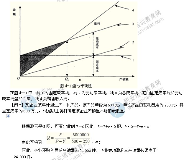 2014年中級工商管理專業(yè)精講：生產計劃的概念與指標