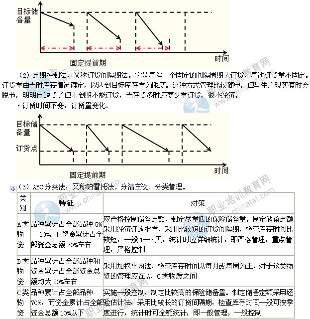 2014年中級經(jīng)濟師考試工商管理專業(yè)精講：庫存控制