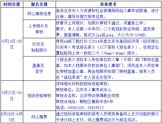 2014年高級經濟師考試報名時間安排