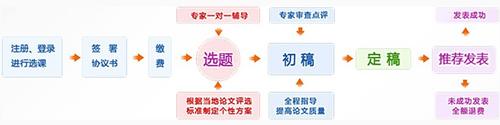 高級會計師論文班 一對一輔導 精細化寫作流程 