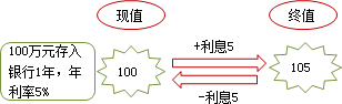 跟老師陳華亭學習2014高級會計師《高級會計實務》基礎班課程