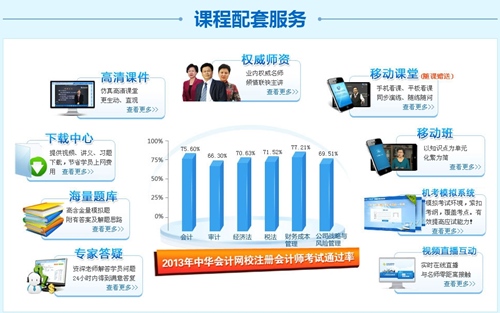 CPA考試網(wǎng)上輔導課程配套服務