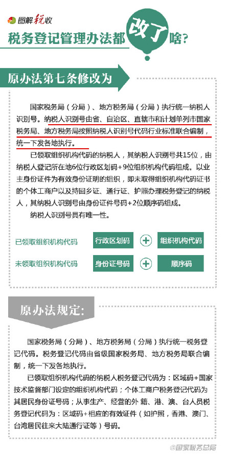 9張圖告訴你稅務登記管理辦法都改了啥