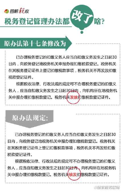 9張圖告訴你稅務登記管理辦法都改了啥