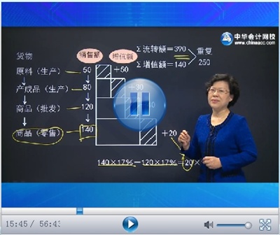 正保會計網(wǎng)校注會考試輔導(dǎo)老師葉青