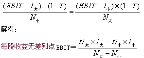 2015年初級審計師《審計專業(yè)相關(guān)知識》復習：資本結(jié)構(gòu)的決策方法