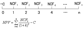 2015年中級審計師《審計專業(yè)相關(guān)知識》復(fù)習(xí)：折現(xiàn)方法