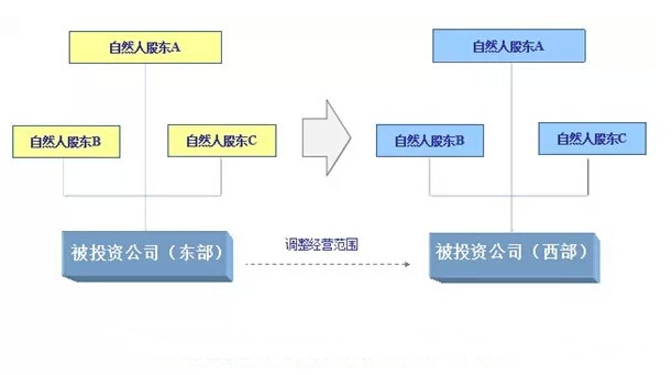 并購(gòu)重組中的10個(gè)稅務(wù)籌劃點(diǎn)