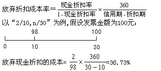 2015年初級審計師《審計專業(yè)相關(guān)知識》復(fù)習(xí)：商業(yè)信用