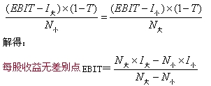 2015年中級(jí)審計(jì)師《審計(jì)專業(yè)相關(guān)知識(shí)》復(fù)習(xí)：資本結(jié)構(gòu)的決策方法