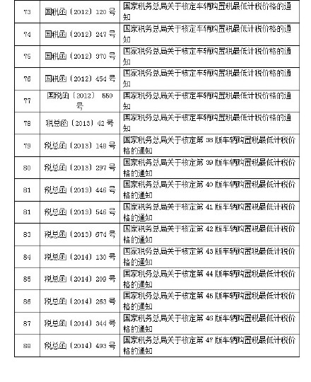 車輛購置稅廢止或失效的文件目錄