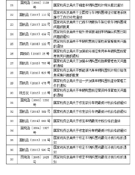 車輛購置稅廢止或失效的文件目錄