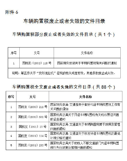 車輛購置稅廢止或失效的文件目錄