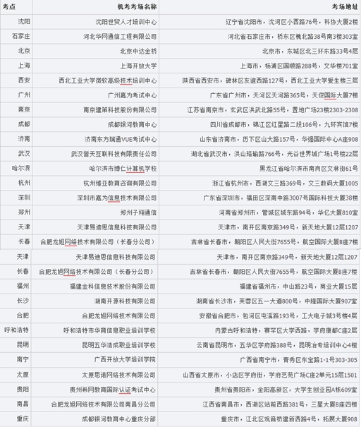 湖南省2015年CIA考試機(jī)考考場(chǎng)安排情況