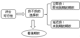 財務(wù)成本管理知識點