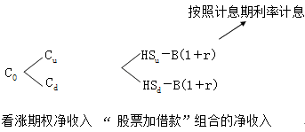 財(cái)務(wù)成本管理知識點(diǎn)