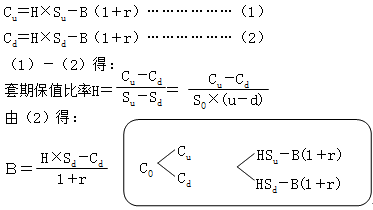 財(cái)務(wù)成本管理知識點(diǎn)