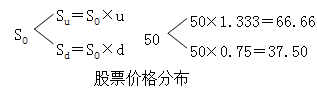 財(cái)務(wù)成本管理知識點(diǎn)