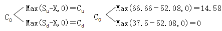 財(cái)務(wù)成本管理知識點(diǎn)