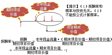 財務(wù)成本管理知識點