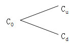 財(cái)務(wù)成本管理知識點(diǎn)