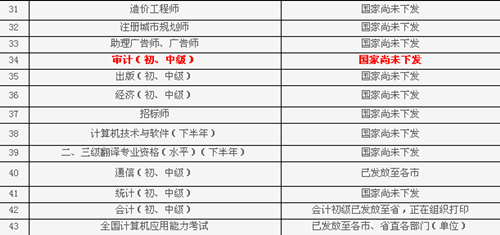 山東省2014年初級(jí)審計(jì)師證書(shū)什么時(shí)候發(fā)放？