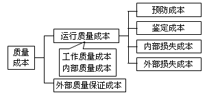 公司戰(zhàn)略與風(fēng)險(xiǎn)管理知識(shí)點(diǎn)