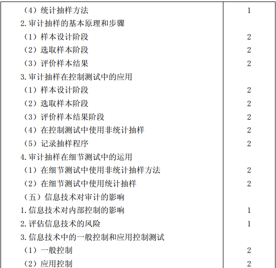 審計(jì)考試大綱