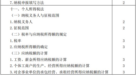 稅法考試大綱