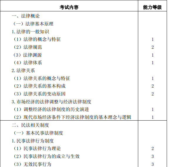 2015年注冊會計師專業(yè)階段考試大綱《經(jīng)濟法》