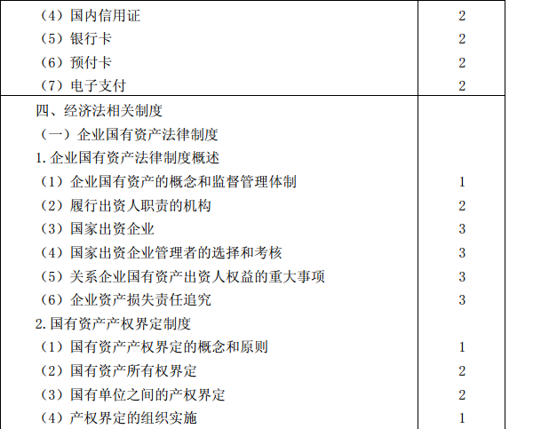 2015年注冊會計師專業(yè)階段考試大綱《經(jīng)濟法》