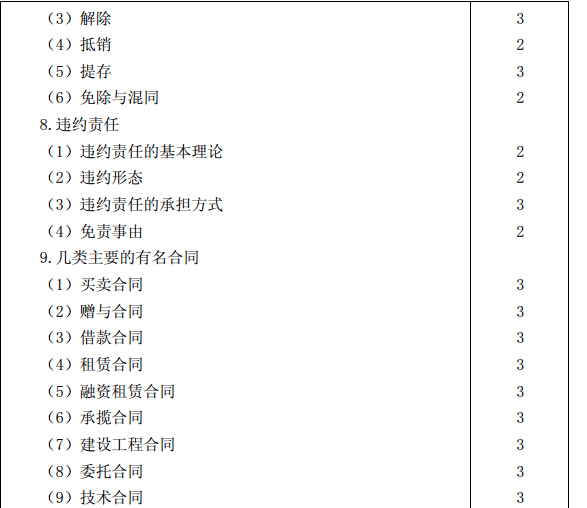 2015年注冊會計師專業(yè)階段考試大綱《經(jīng)濟法》