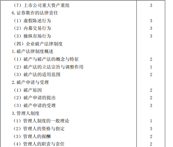 2015年注冊會計師專業(yè)階段考試大綱《經(jīng)濟法》