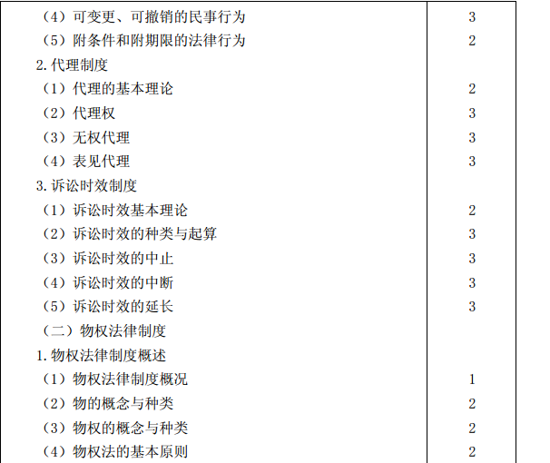 2015年注冊會計師專業(yè)階段考試大綱《經(jīng)濟法》