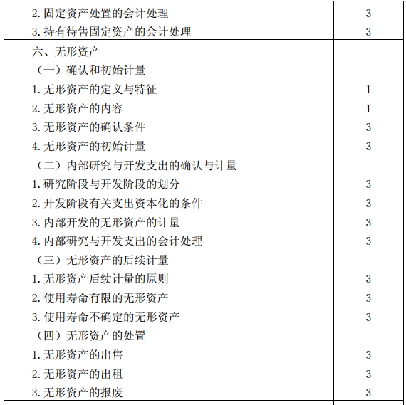 會(huì)計(jì)考試大綱