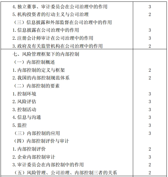 公司戰(zhàn)略與風(fēng)險(xiǎn)管理考試大綱