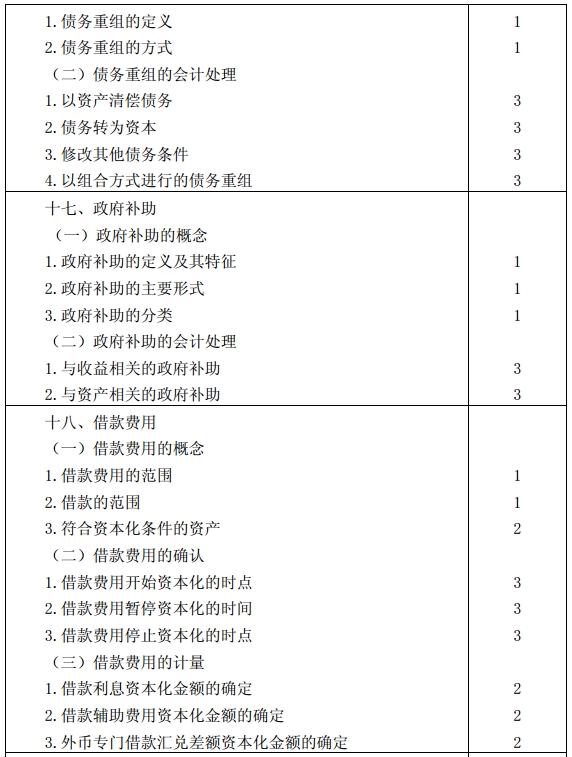 會(huì)計(jì)考試大綱