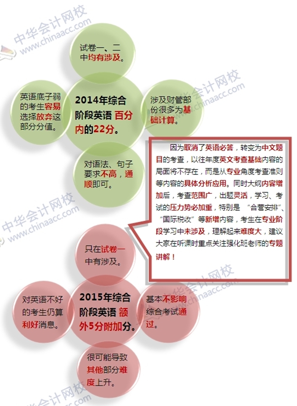 看2015注冊會計師考試大綱找對策：平常心應(yīng)對綜合大調(diào)整