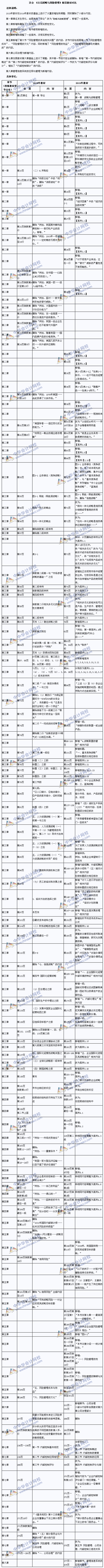 2015年注冊(cè)會(huì)計(jì)師考試教材《公司戰(zhàn)略與風(fēng)險(xiǎn)管理》變化對(duì)比