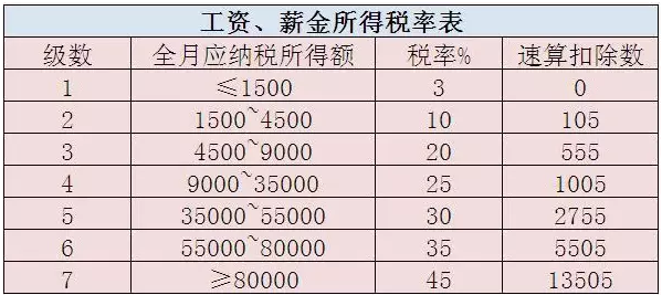 跳槽要提前“算賬” 不看就虧了