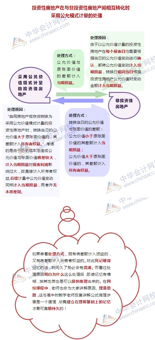 2015注冊會(huì)計(jì)師考試備考切忌死記硬背