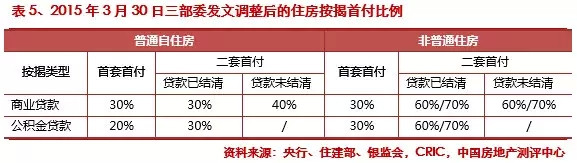 2015第一季度中國房地產(chǎn)企業(yè)銷售排行榜